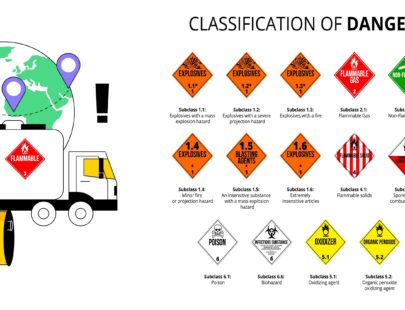 classifications-of-dangers-goods-chart
