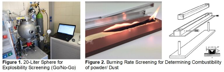 Selecting the Right NFPA 660 Laboratory Tests - Stonehouse Process Safety