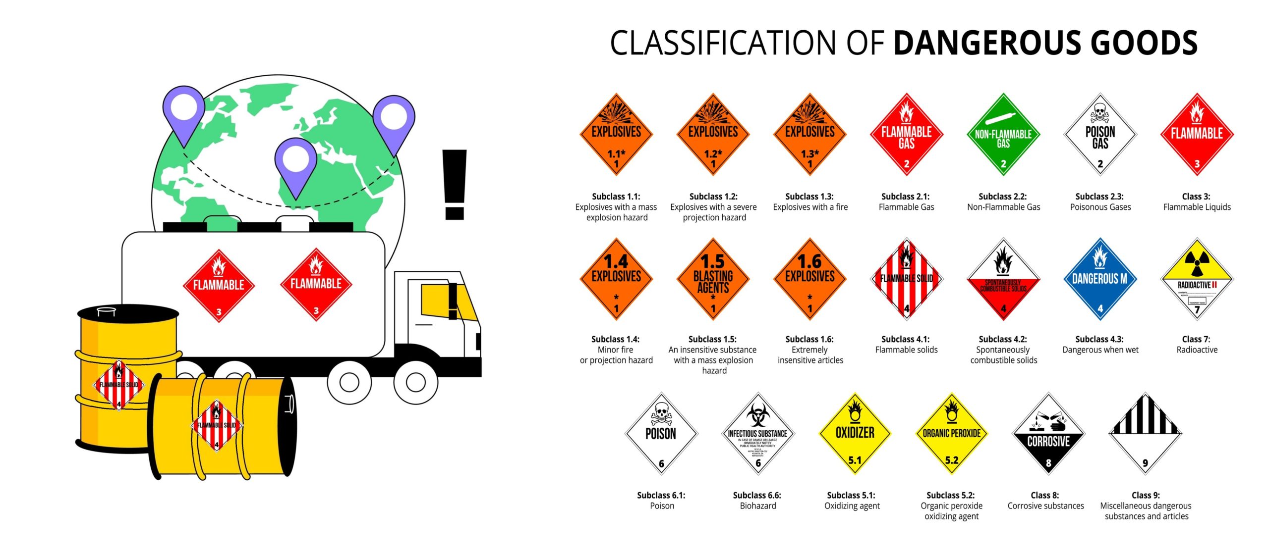 Classifications of dangers goods chart