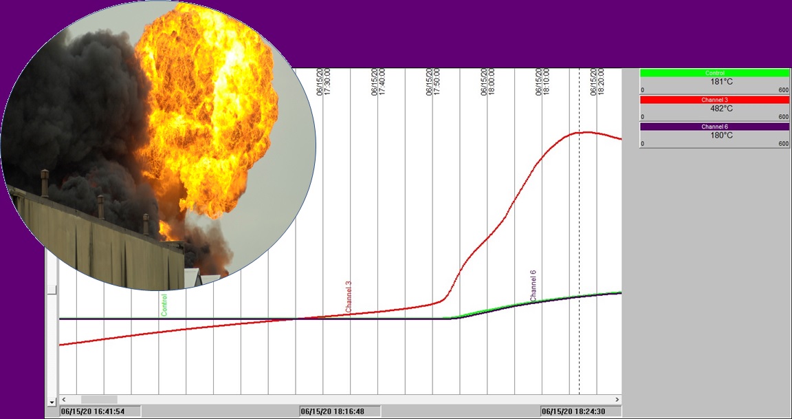 factory-explosion-over-graph