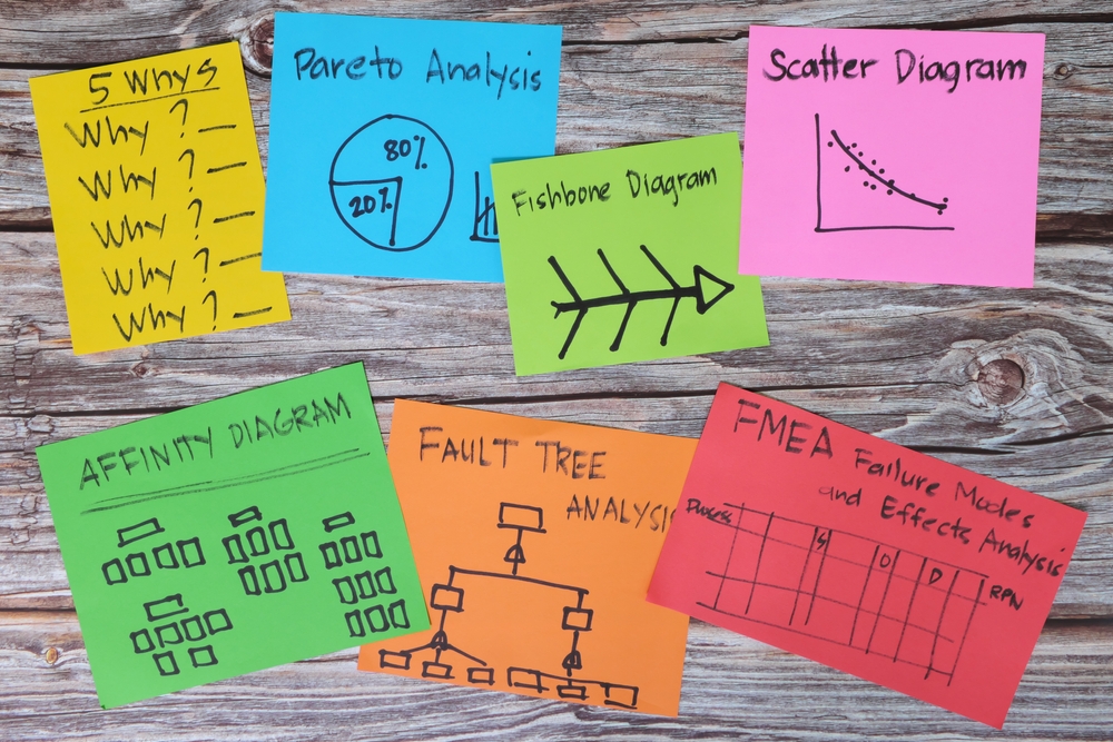 process-hazard-analysis-methods-on-sticky-notes