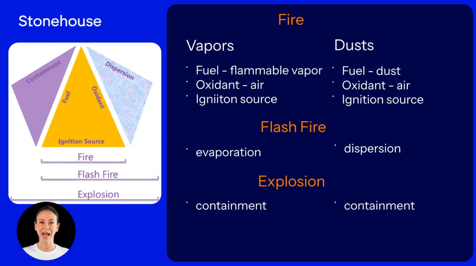 Online Course- Understanding Combustible Dust - Stonehouse Process Safety